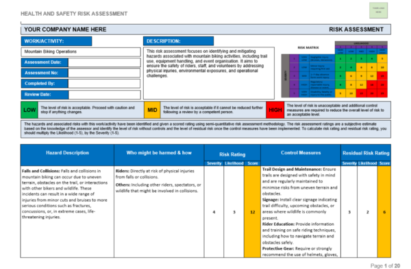 Mountain biking risk assessment