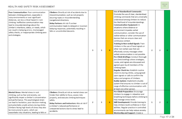 Rock Climbing Risk Assessment