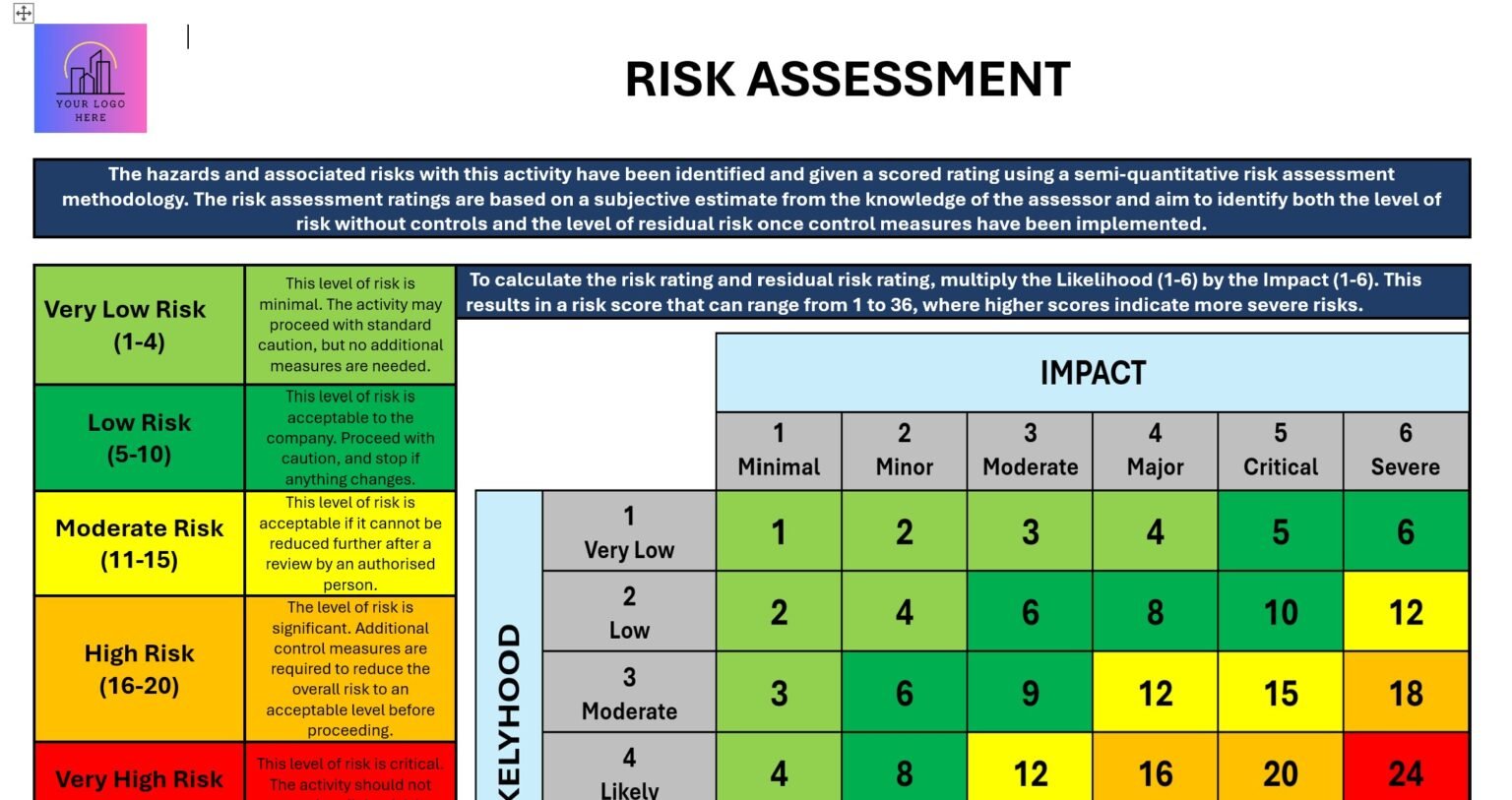 Complete Risk Assessment and Hazard Management Pack - ACI Safety